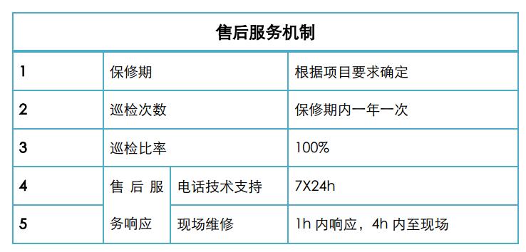 运维支持(图2)