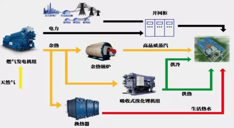 能源站(图1)