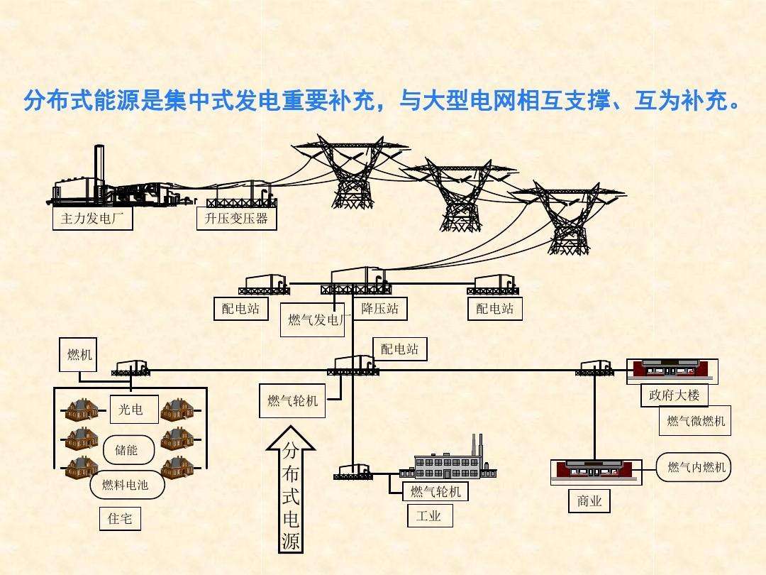 能源站(图2)