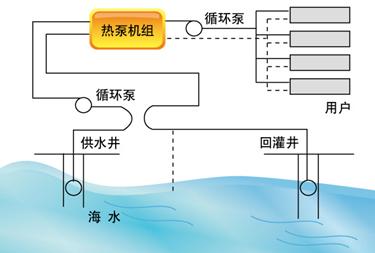 能源站(图3)