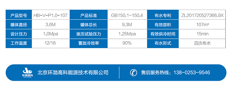 河北三河联通数据中心建设项目(图2)