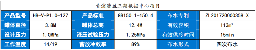 中国电信上海公司青浦漕盈数据中心项目(图4)