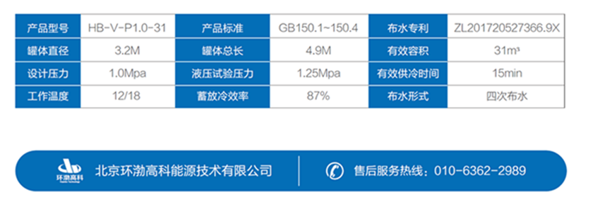 蓝汛天竺3号楼数据中心项目(图2)