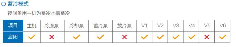 常规水蓄冷系统流程示意(图2)