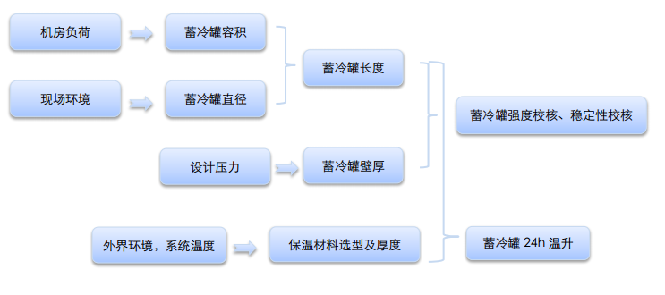 设备选型(图1)