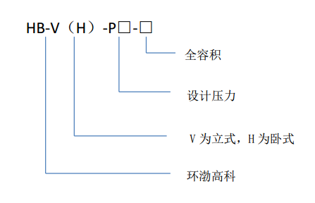 设备选型(图3)