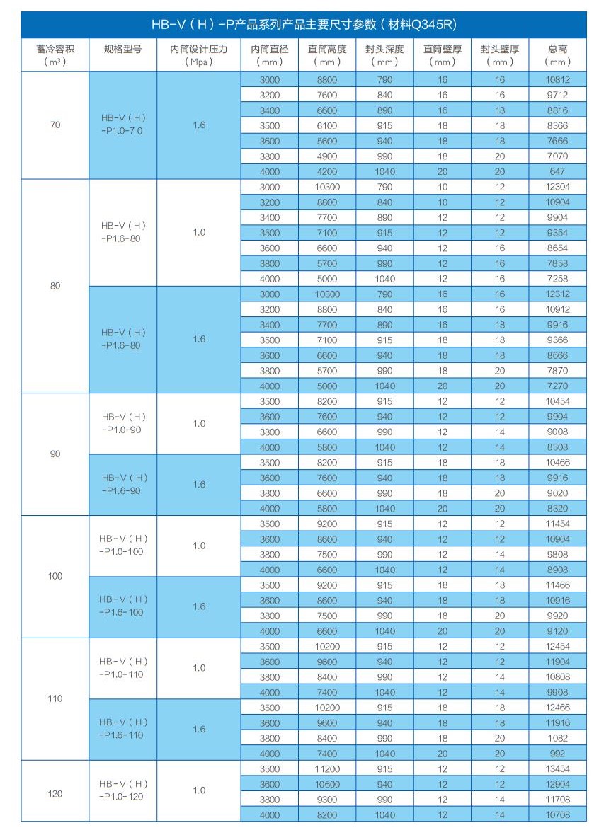HB-V-P闭式立式承压蓄冷罐系列(图4)