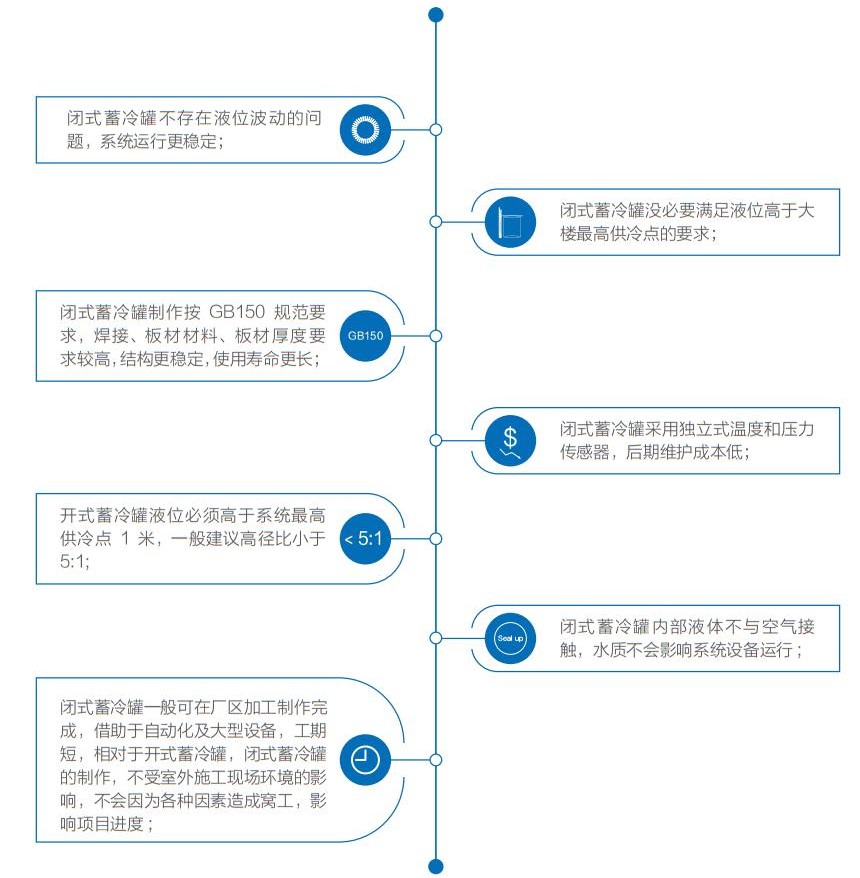 HB-V-P闭式立式承压蓄冷罐系列(图6)