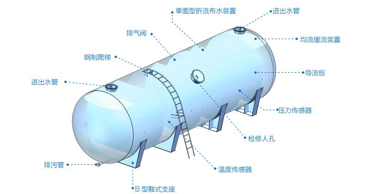 HB-H-P闭式卧式承压蓄冷罐系列(图1)