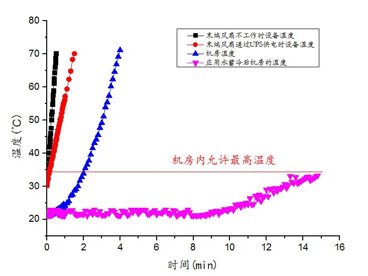 数据中心应急供冷(图2)